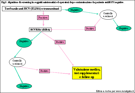 Trasmissione epatite c bacio madre figlio