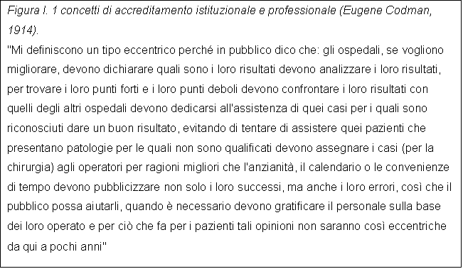 Casella di testo: Figura l. 1 concetti di accreditamento istituzionale e professionale (Eugene Codman, 1914).
"Mi definiscono un tipo eccentrico perch in pubblico dico che: gli ospedali, se vogliono migliorare, devono dichiarare quali sono i loro risultati devono analizzare i loro risultati, per trovare i loro punti forti e i loro punti deboli devono confrontare i loro risultati con quelli degli altri ospedali devono dedicarsi all'assistenza di quei casi per i quali sono riconosciuti dare un buon risultato, evitando di tentare di assistere quei pazienti che presentano patologie per le quali non sono qualificati devono assegnare i casi (per la chirurgia) agli operatori per ragioni migliori che l'anzianit, il calendario o le convenienze di tempo devono pubblicizzare non solo i loro successi, ma anche i loro errori, cos che il pubblico possa aiutarli, quando  necessario devono gratificare il personale sulla base dei loro operato e per ci che fa per i pazienti tali opinioni non saranno cos eccentriche da qui a pochi anni"
